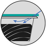 Упаковка в газомодифицированной среде (МГС, MAP) под вакуумом Упаковка в газомодифицированной среде (МГС, MAP) под вакуумом