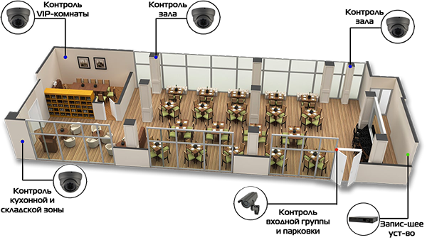 Видеонаблюдение в ресторане Видеонаблюдение в ресторане