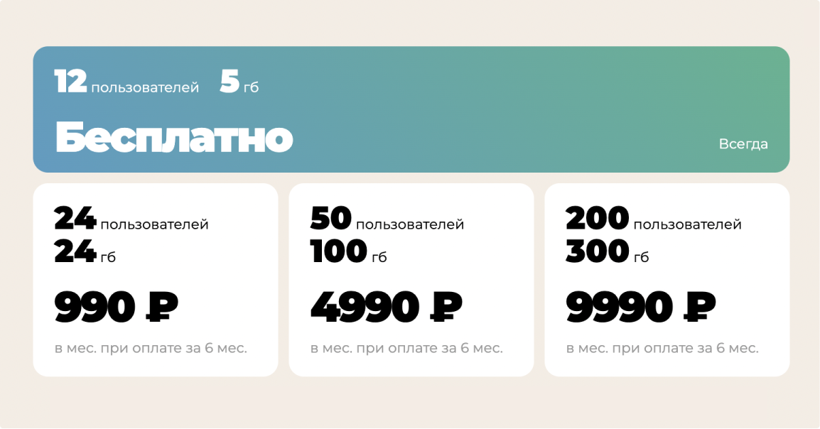 Цены указаны в российских рублях. Источник: amo.tm