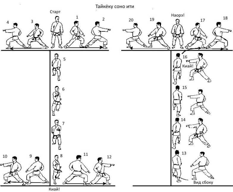 Саблин о каратэ и не только - Каратэ - Budo Community