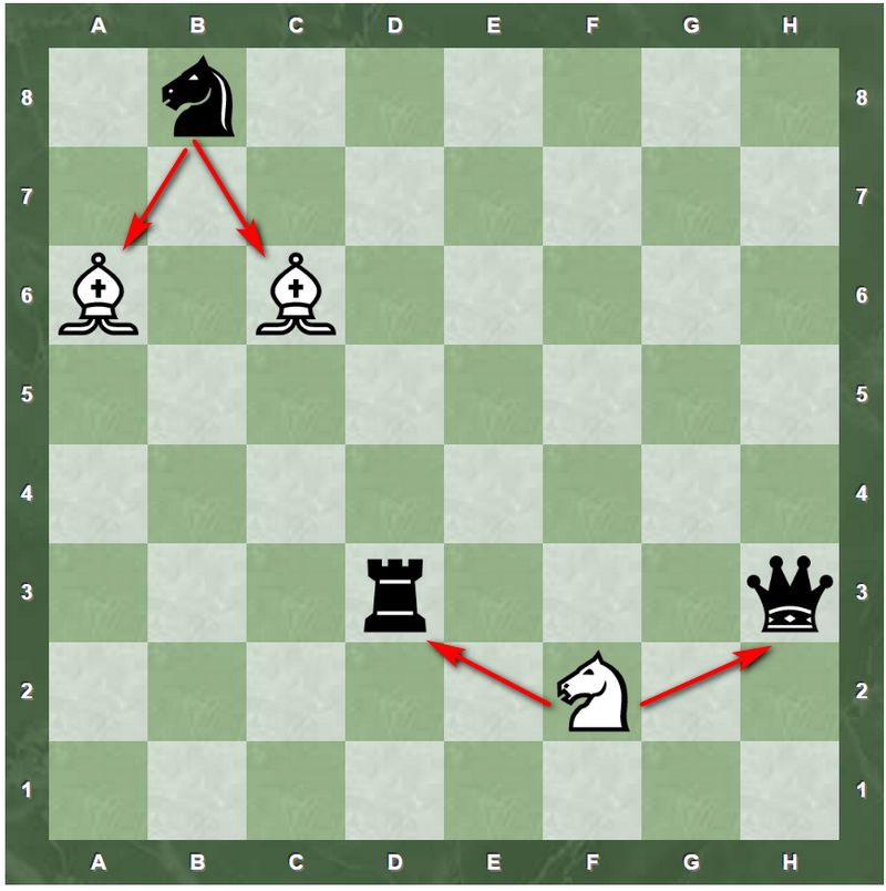 Пример шахматной вилки конем