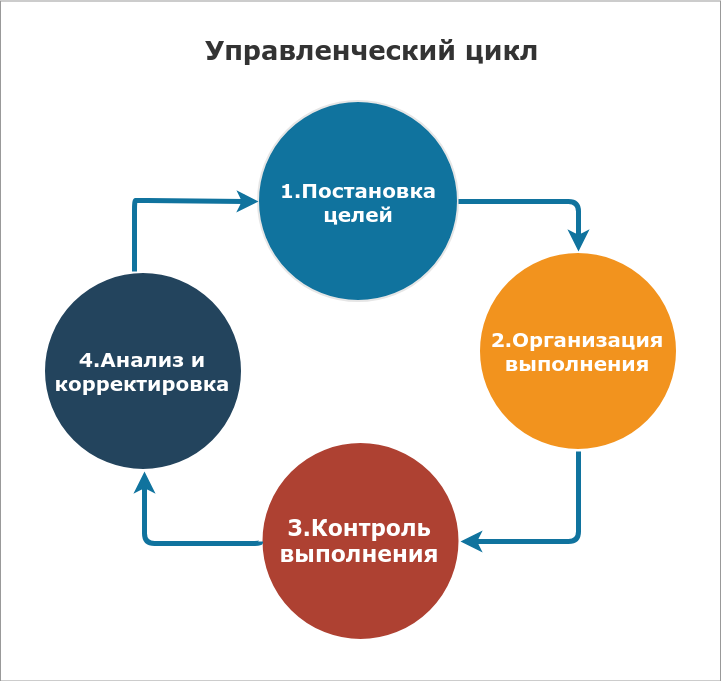 Лаборатория касперского управление знаниями