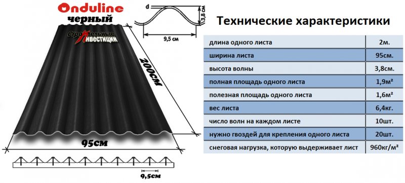 Ондулин как рассчитать количество