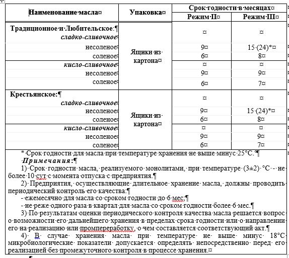 Масло сливочное технологическая карта