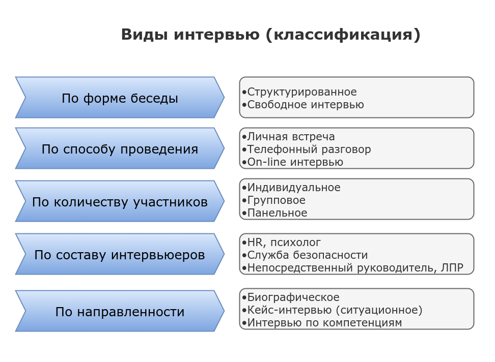 Метод оценки проекта roe возврат от ожиданий