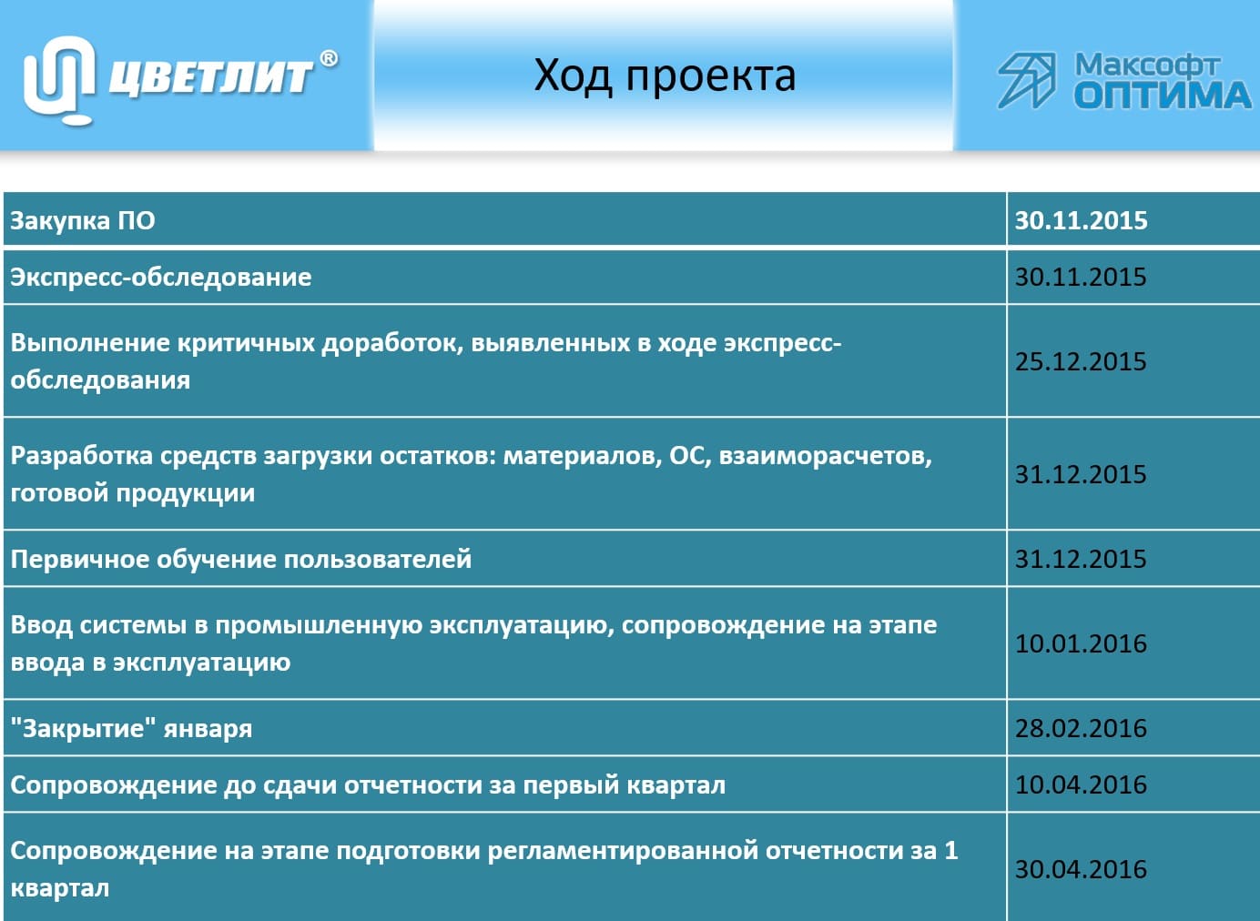 Цветлит - Внедрение 1С ERP на кабельном производстве