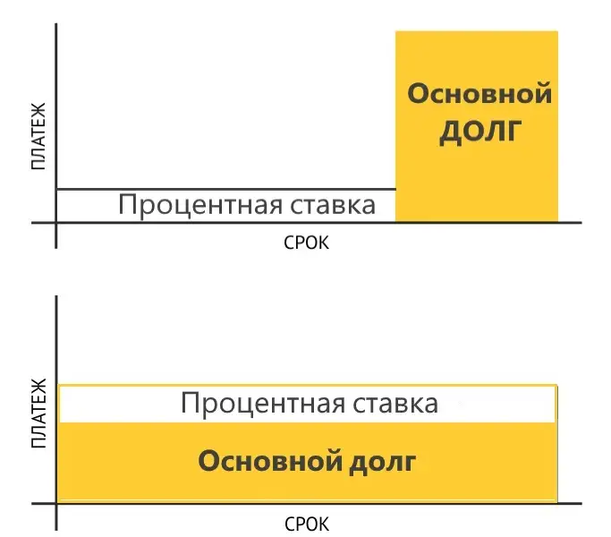 График платежей займа в Черкесске