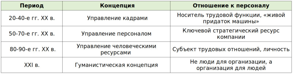 Управление персоналом