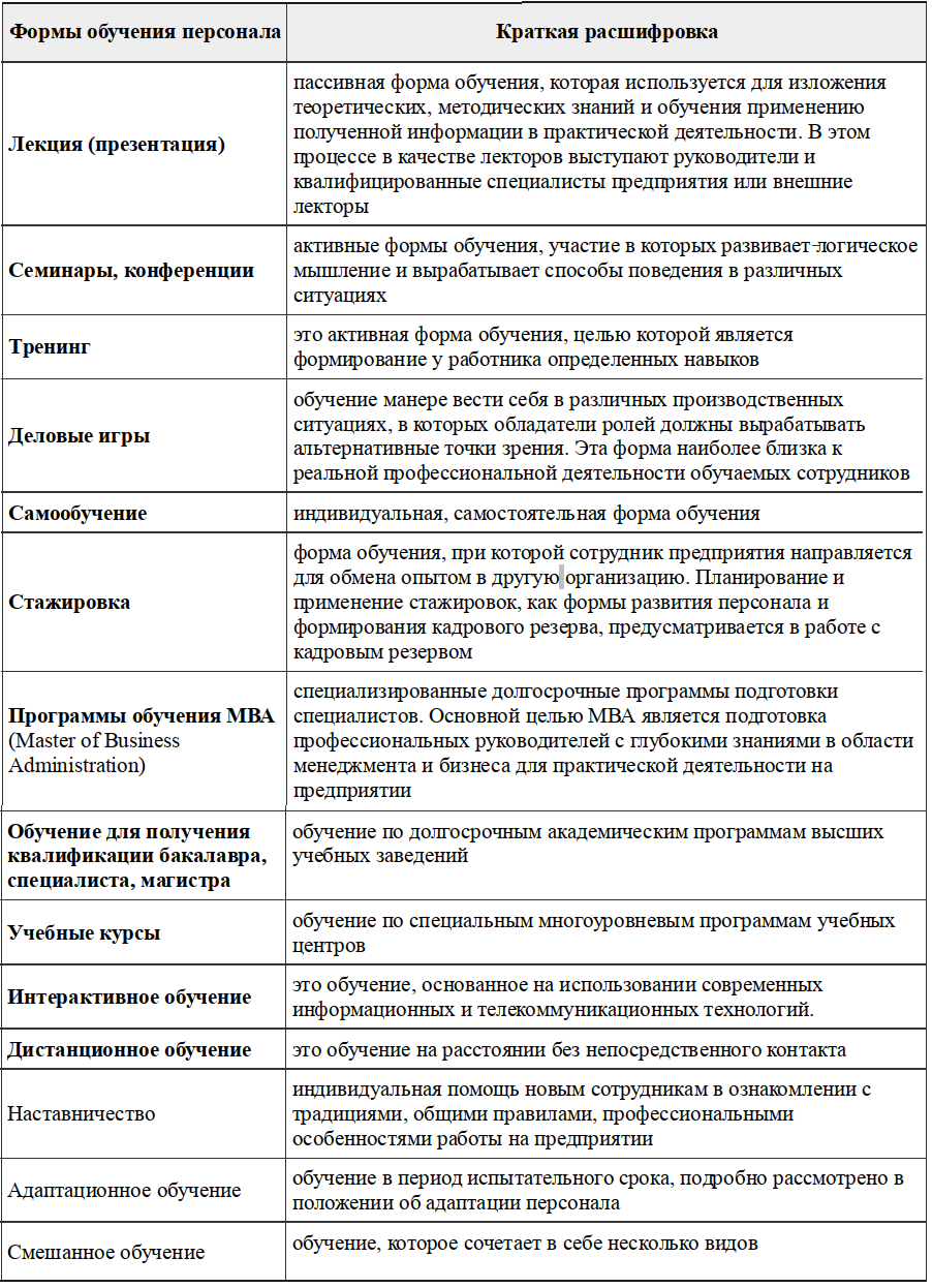 Система обучения персонала