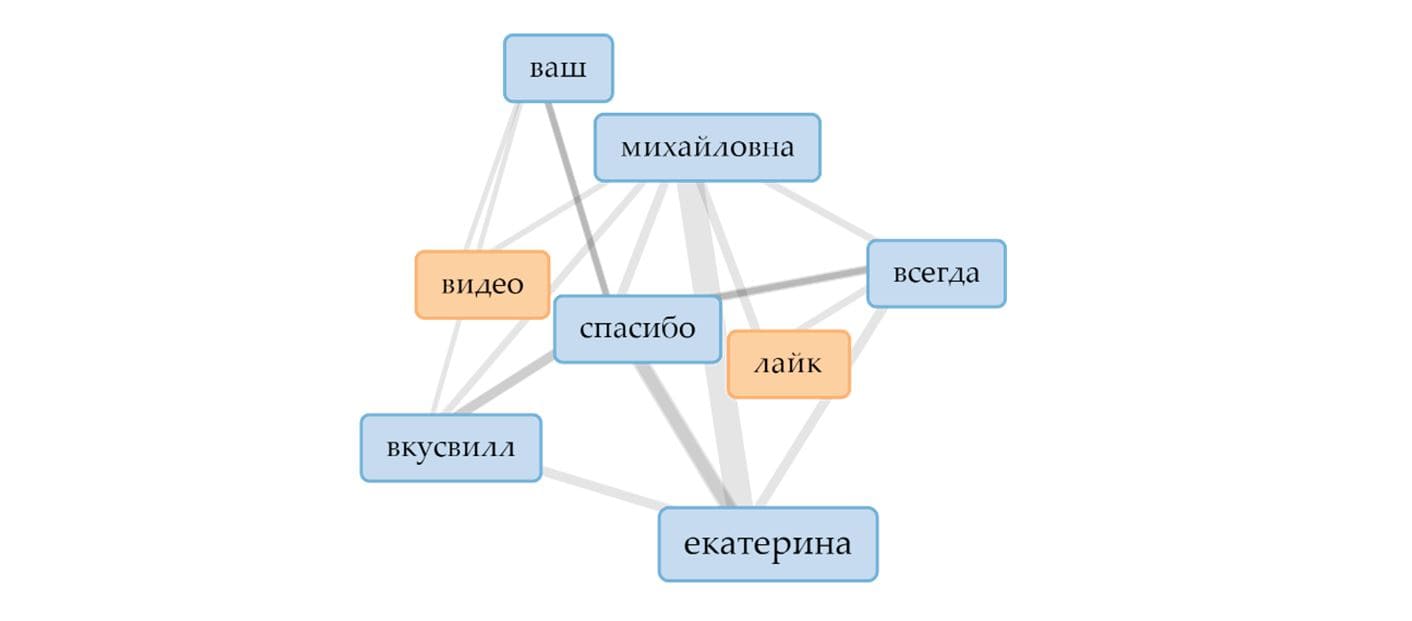 Екатерина Шульман Что такое интернет-троллинг