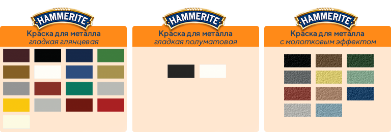 Краска марки Hammerite