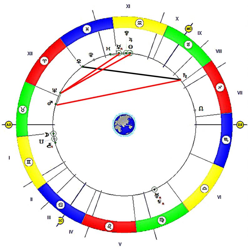СОЛНЕЧНОЕ ЗАТМЕНИЕ 1 мая 2022 года и его астрологические особенности