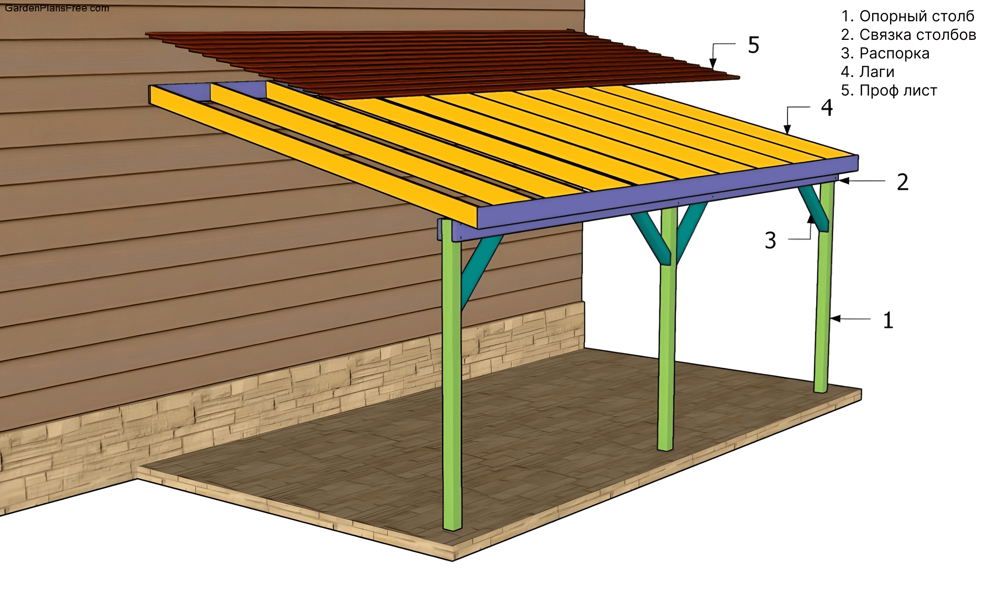 Построить крышу односкатную сарай своими руками