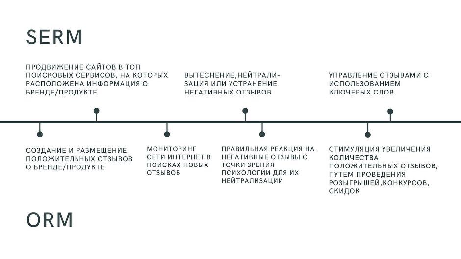 SERM и ORM: в чем разница?
