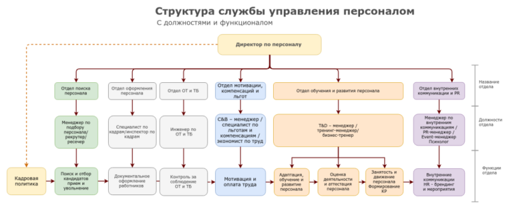 сыромять.рф литература: Черевков Александр Сергеевич. Тяжёлая Работ И Жизнь В Израиле