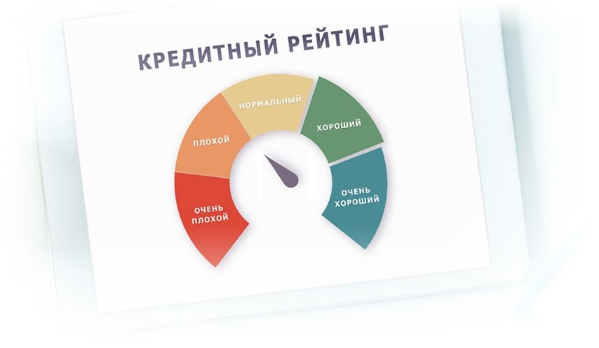 Проверка кредитной истории в Екатеринбурге