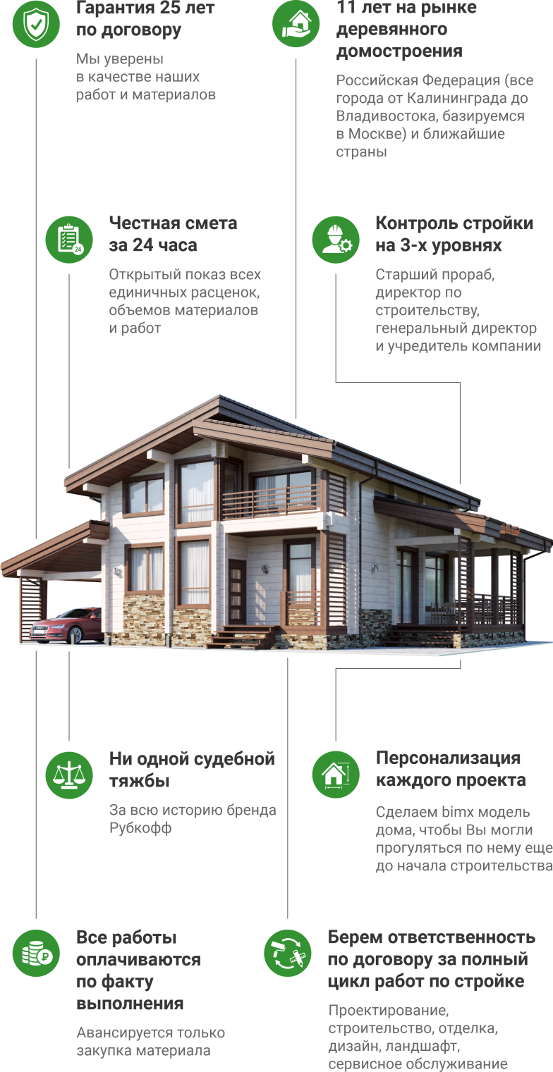Построим Ваш уютный дом по персональному проекту от 10 000 000 рублей |  Рубкофф