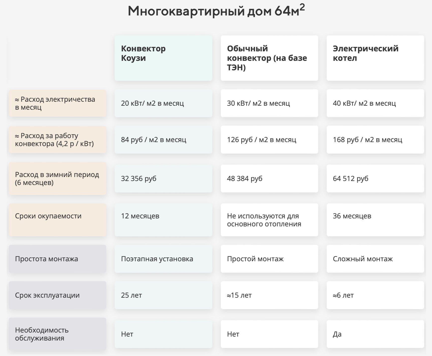 Купить конвекторы Коузи в Челябинске — Коузи – энергоэффективная система  отопления