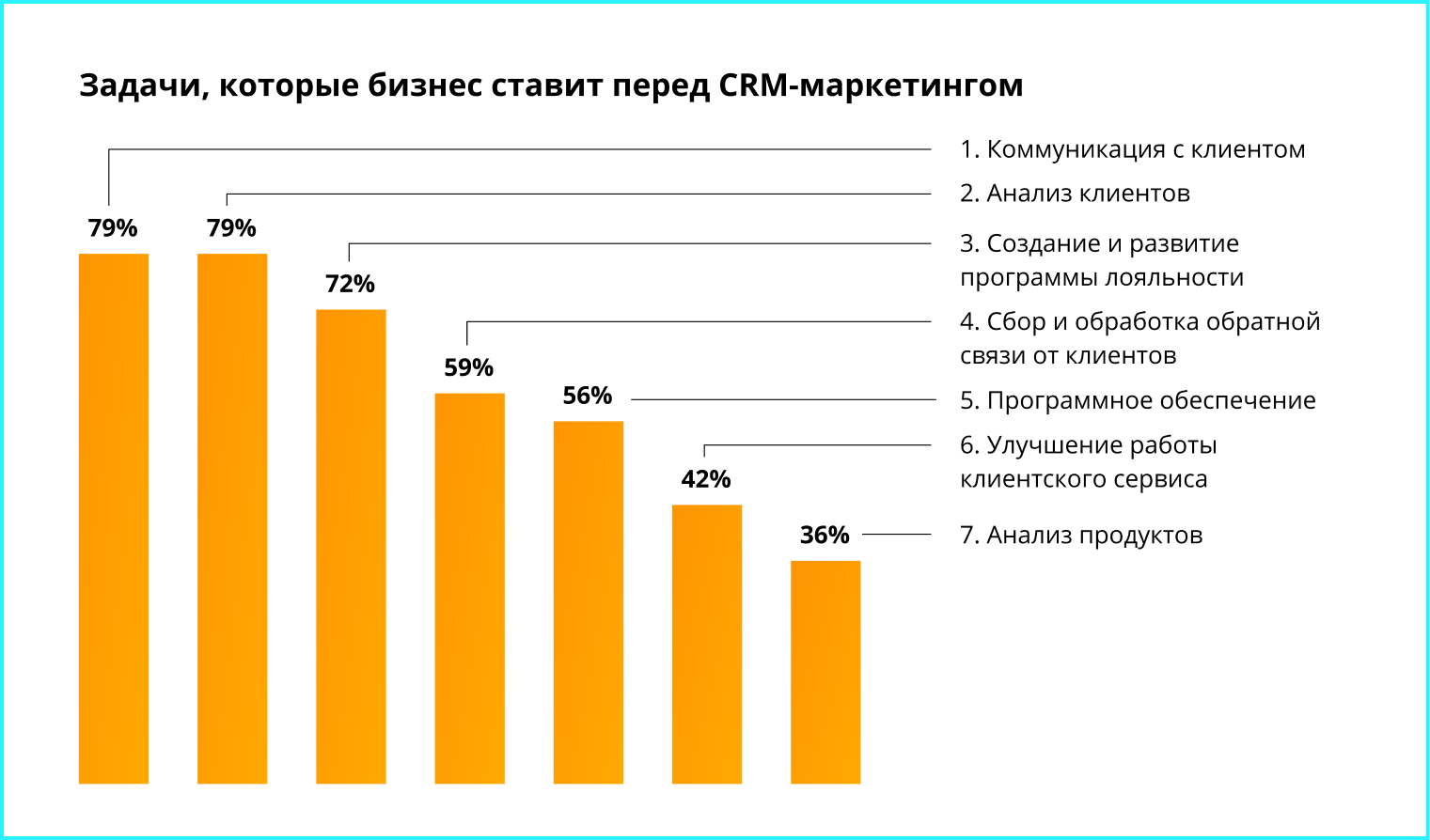 Задачи CRM маркетинга в B2B. Источник: cossa.ru