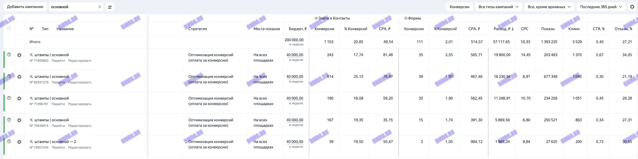 Список рекламных кампаний