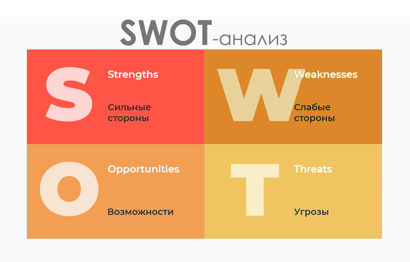 Swot анализ конкурентов фото