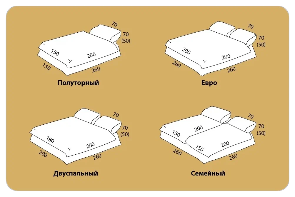 Двуспальное постельное размеры. Стандартный размер полуторной простыни. Одеяло евро полуторка Размеры. Одеяло двухспалка размер стандарт. Евро комплект белья размер Еврокомплект постельного.