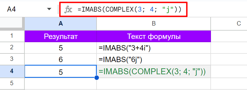 Иллюстрация использования функции IMABS в Google Таблицах.