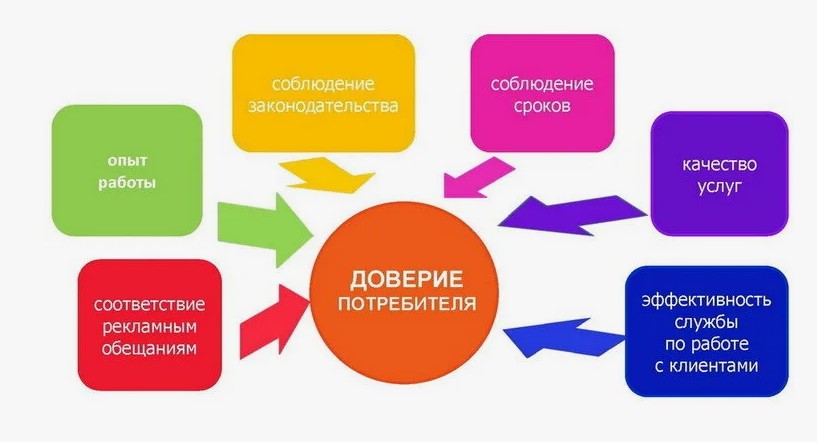 Заголовки страниц пример