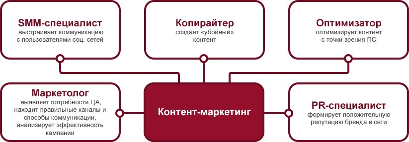 команда для создания контента фото