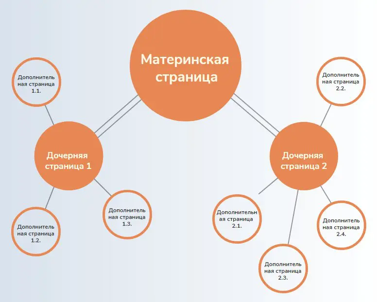 сематический кокон фото