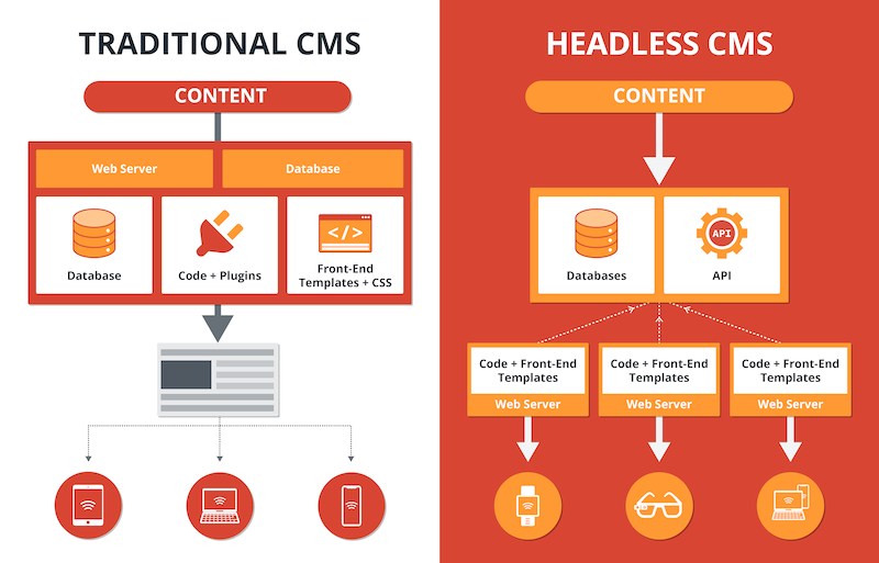 CMS Headless фото
