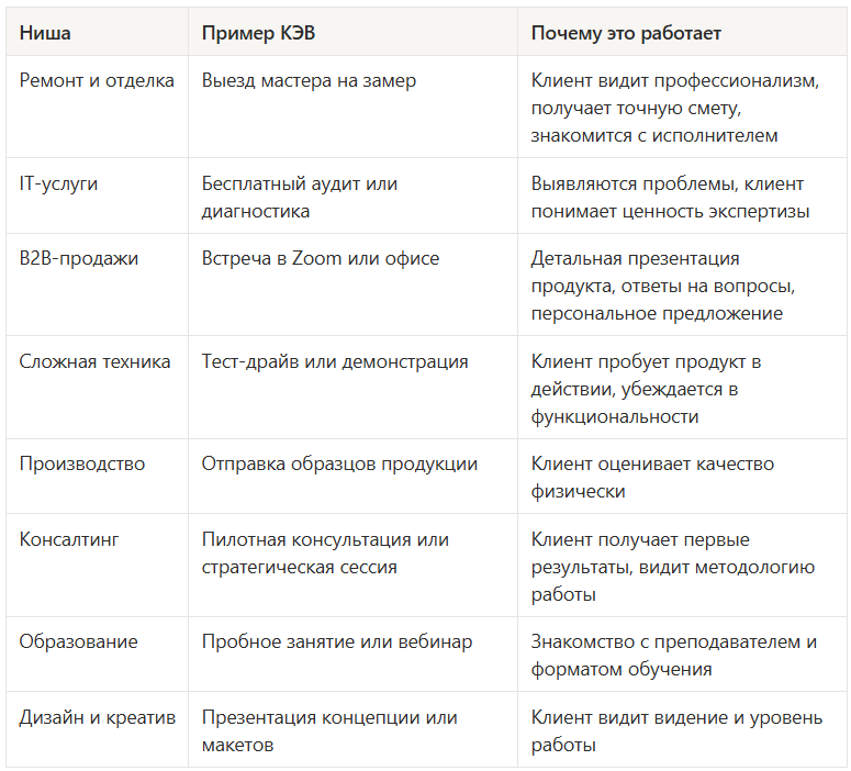 Примеры КЭВ в разных нишах