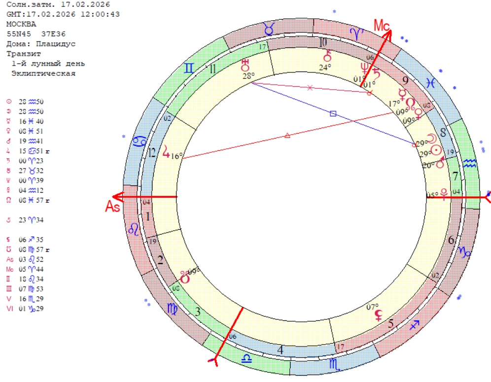solar ecclise february2026 солнечное затмение в феврале 2026