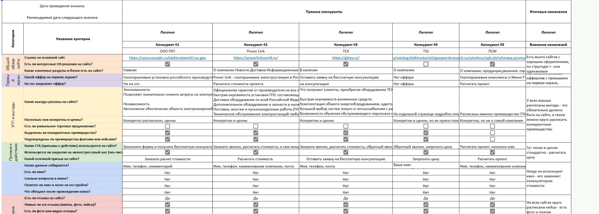 Анализ конкурентов