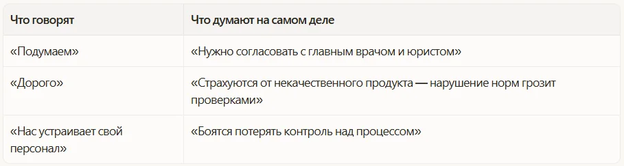 Глубокие мотивы отказа за фразой «дорого»