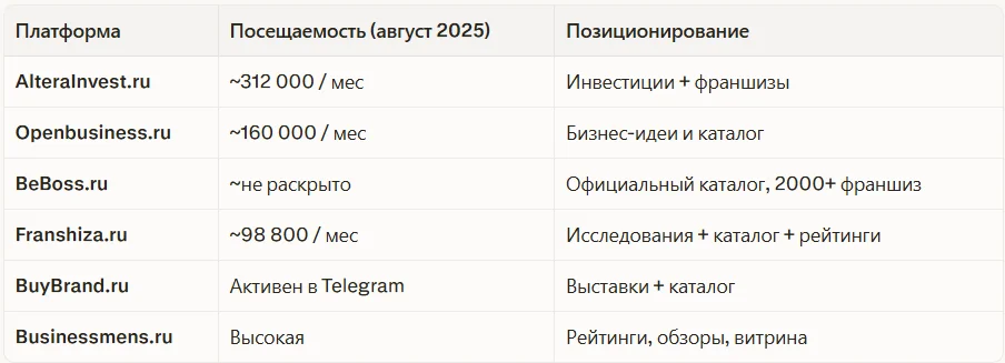 Крупнейшие каталоги и агрегаторы