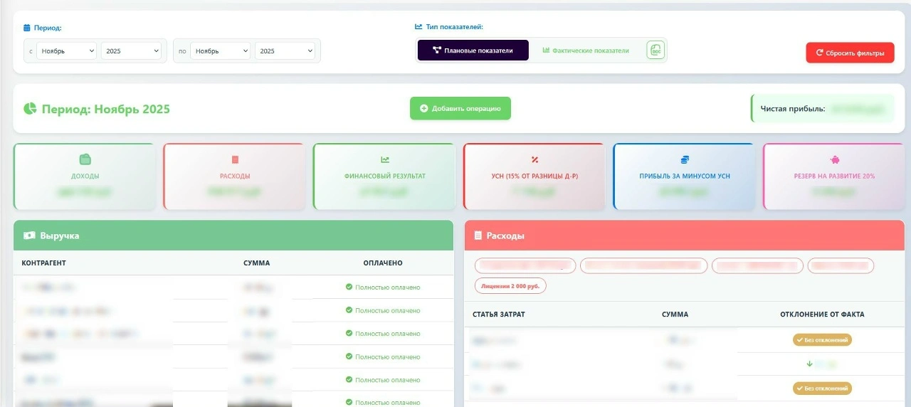 Дашборд CRM системы