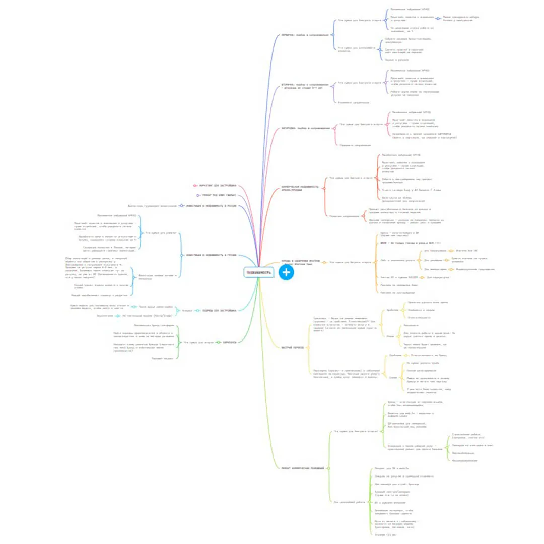 mind-карта с преимуществами проекта