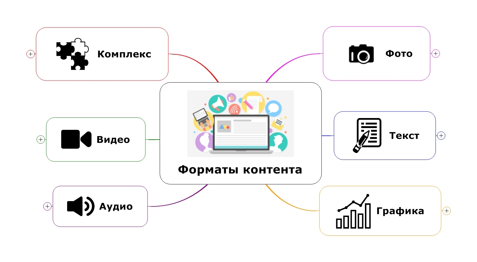 Форматы качественного контента фото