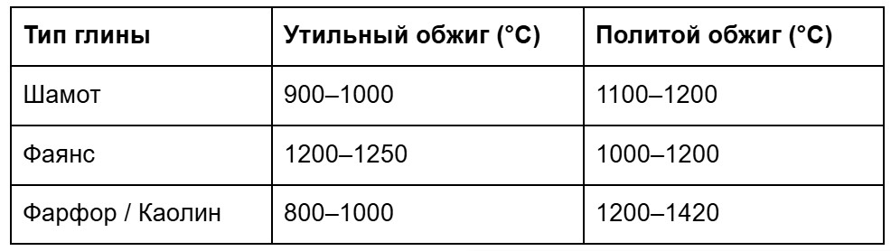 Идеи мастер-классов для девичника в Москве
