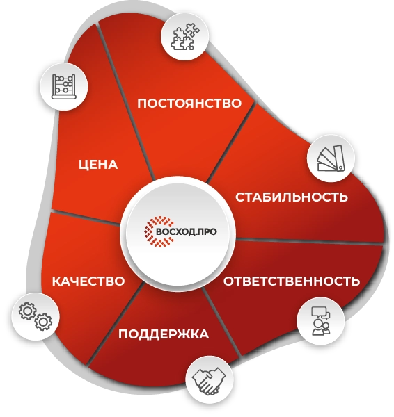 Гранитные фасадные плиты плитка лощеная матовая аква для фасада гранит карелия фото оптом москва