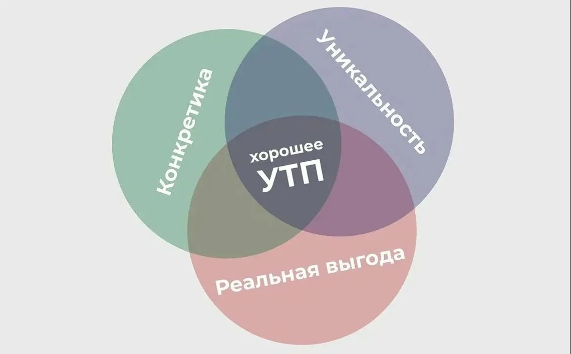эффективное утп фото