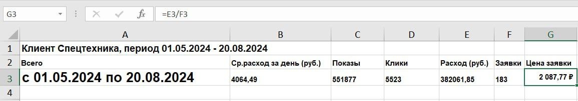 Итоги таблицы результатов