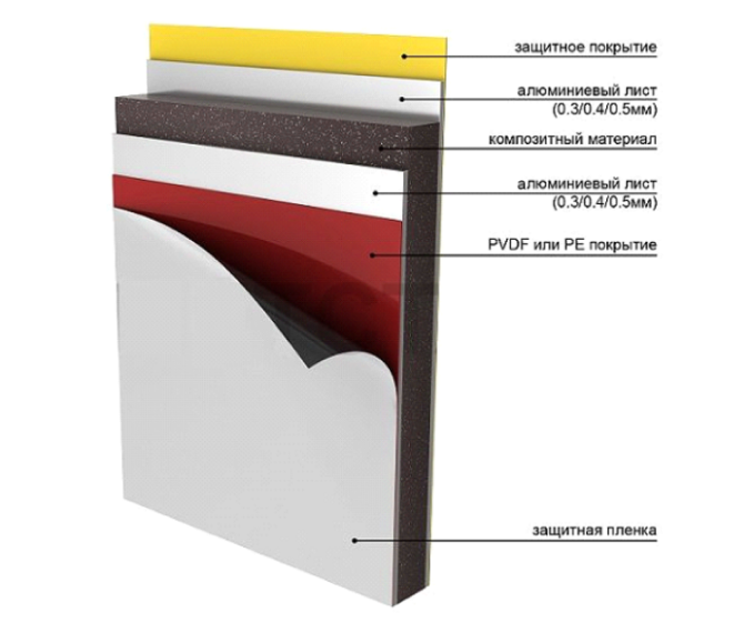 устройство вентилируемого фасада