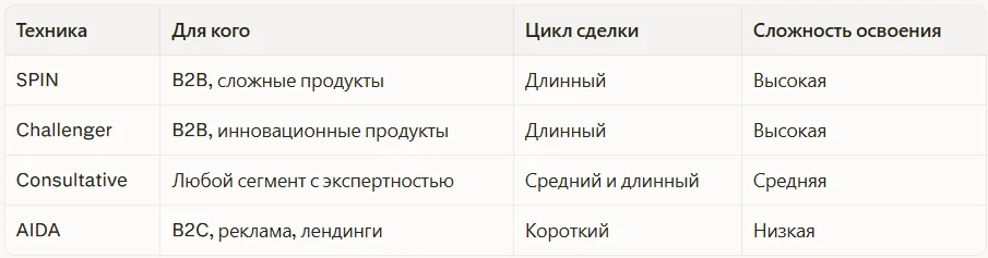 Сравнение техник