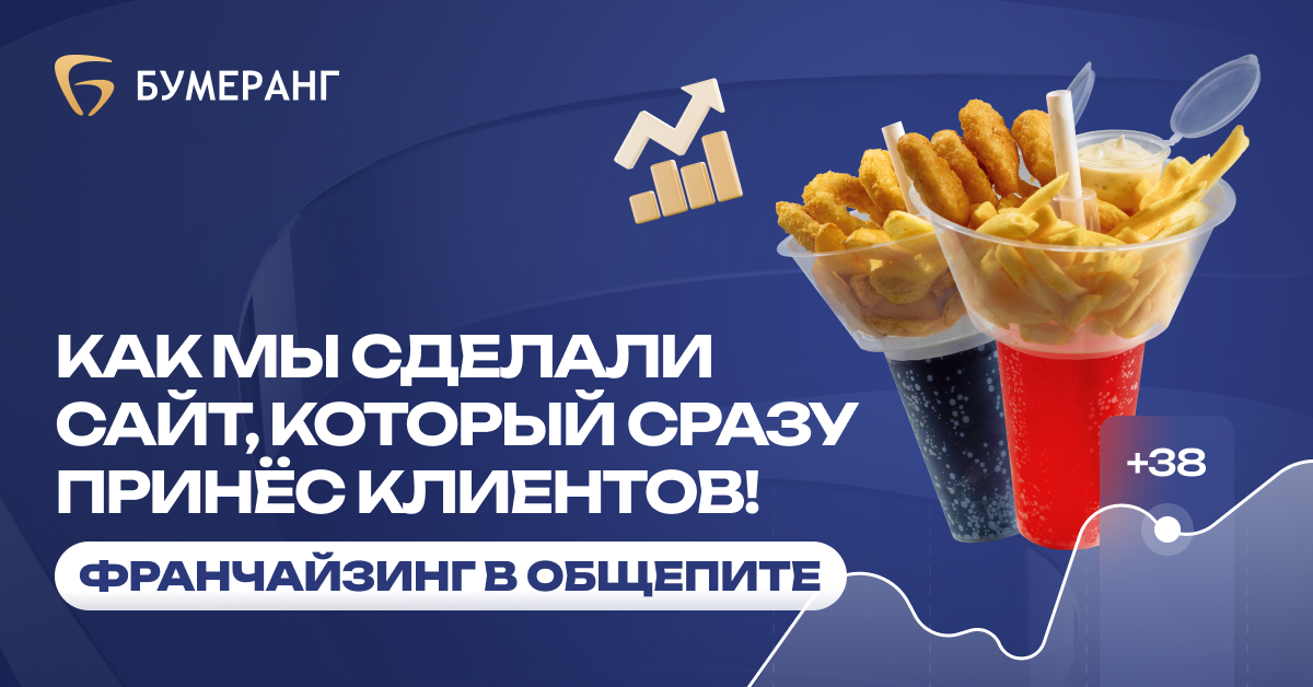 Как мы привлекли 73 заявки на франшизу “Мистер Пататас” за 30 дней и принесли 1,44 млн ₽ выручки при бюджете 55 тыс. ₽