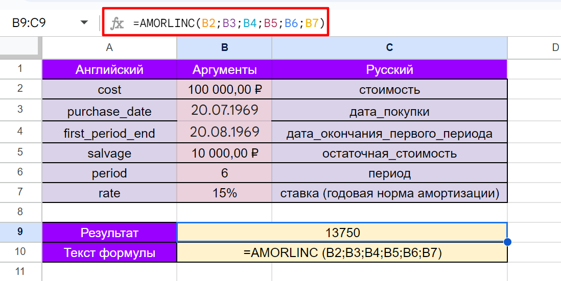 Использование функции AMORLINC в Google Таблицах для вычисления пропорциональной амортизации