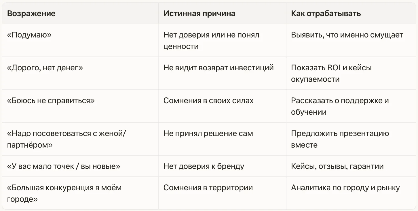 Таблица возражений при продаже франшизы