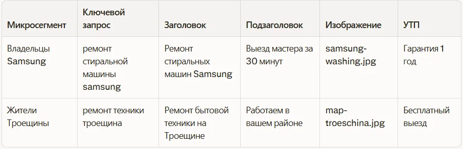 Таблица соответствия сегментов и контента