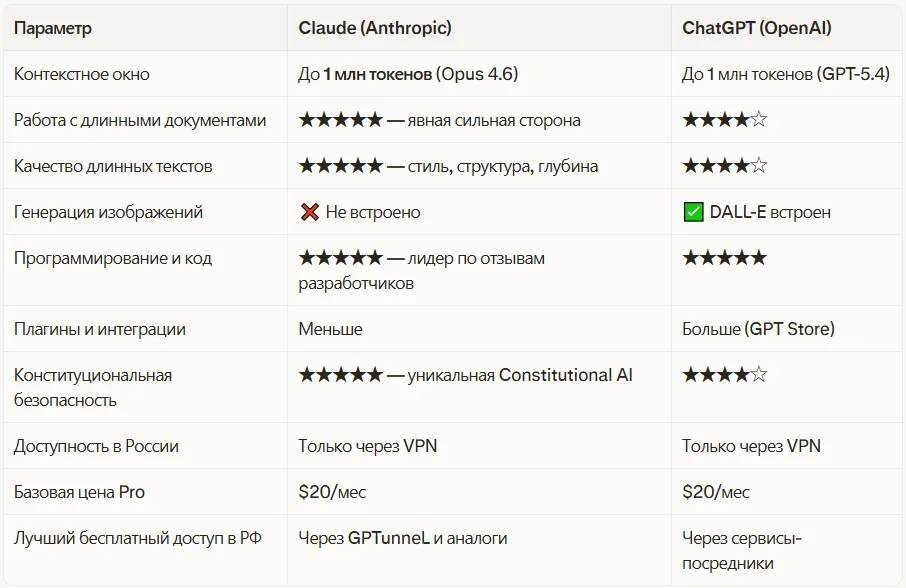 Чем Claude отличается от ChatGPT